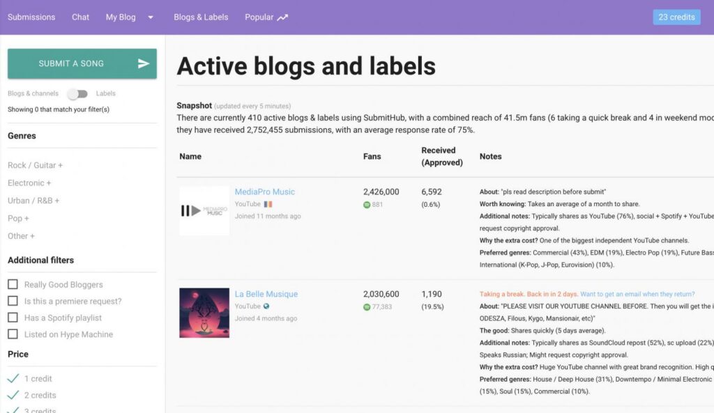 How To Submit Music To Blogs, Spotify Playlists, Labels, Radio: SubmitHub Review