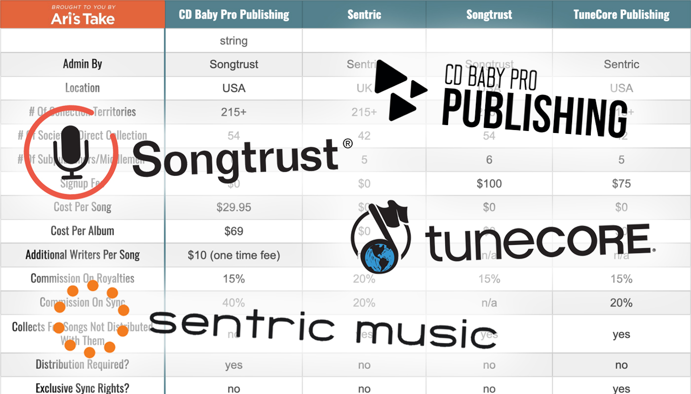 Ari's Take's admin publishing comparison Sentric Songtrust TuneCore Publishing CD Baby Pro Publishing