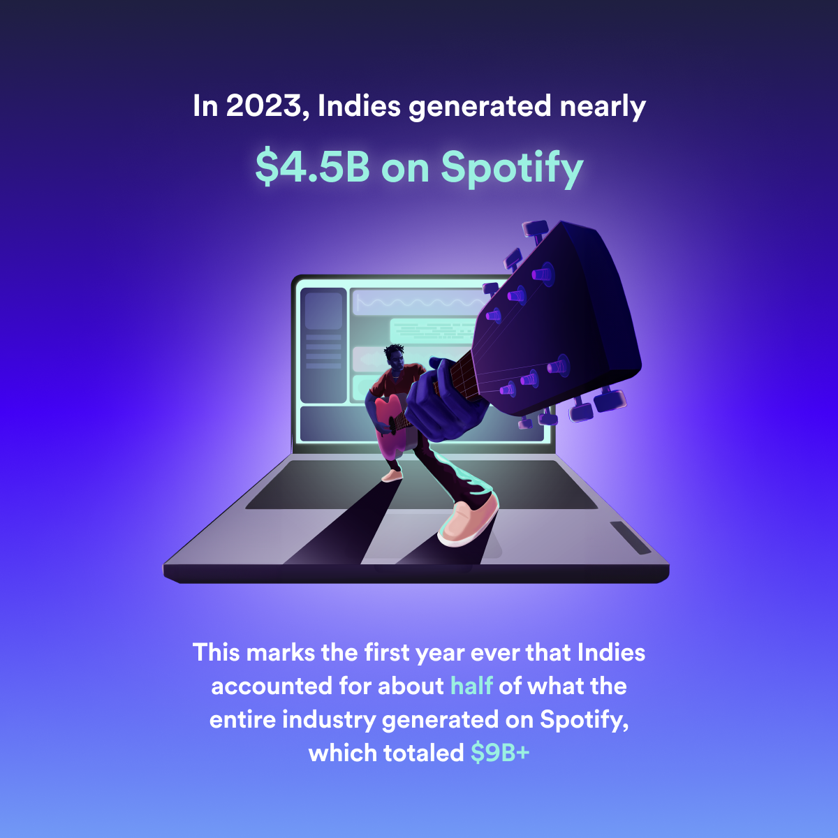 Spotify Takeaway 1