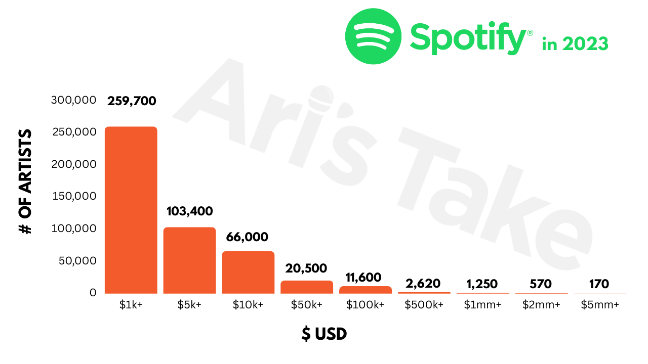 2023 Spotify stats
