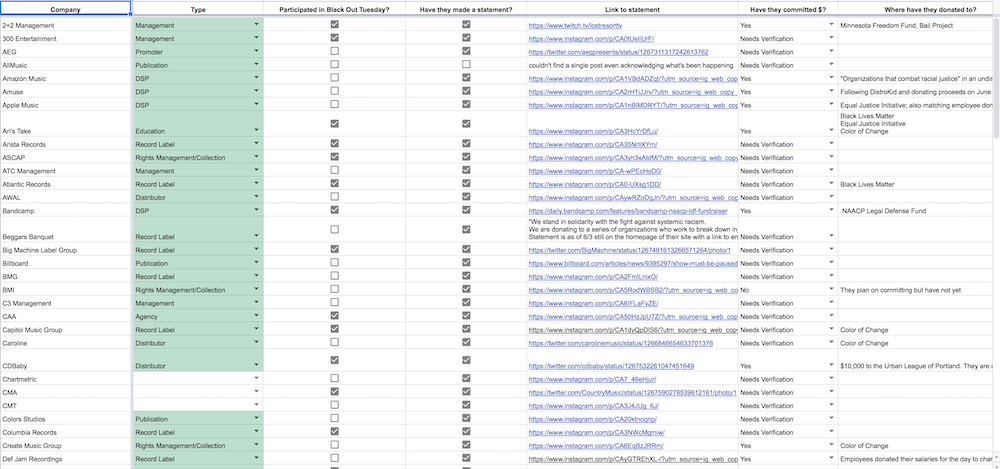 Spreadsheet of music companies supporting black community