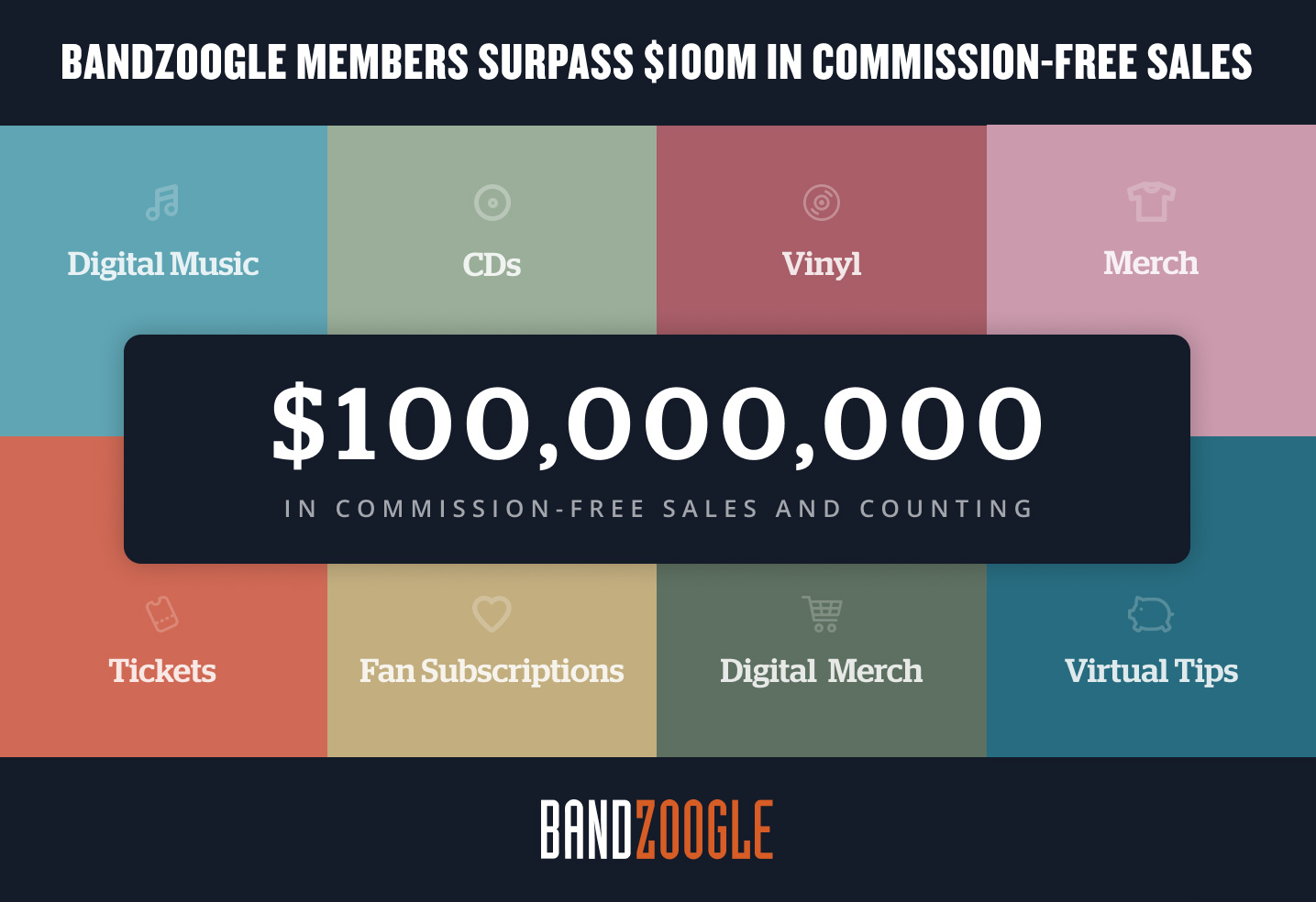 Ari's Take - Artists Made $100,000,000 in Sales on Their Website