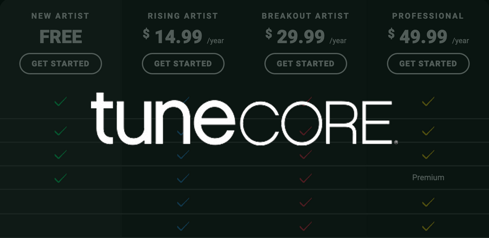 tunecore review 2022 - ari's take article